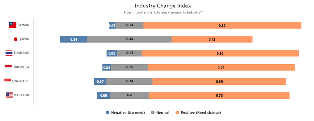 Chart 2